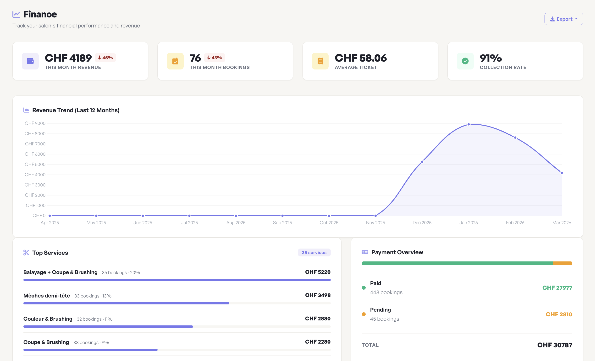 Statistiques GoodTime